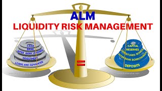 Liquidity Risk Management in Banking [upl. by Bronwen153]