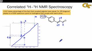 1204 Twodimensional NMR Spectroscopy [upl. by Erreid]