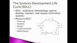 Systems Analysis and Design  SDLC [upl. by Rekrap]