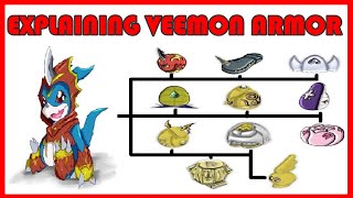 Explaining Digimon VEEMON ARMOR DIGIVOLUTION LINE Digimon Conversation 6 [upl. by Yerocal]