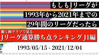 Jリーグ29年間の歴史上 最も多く勝ち点を稼いだチームは？？？総合順位がついに判明【通算勝ち点ランキング J1編】2022年版 Bar chart race [upl. by Nedmac549]