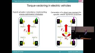 IEEE  Stateofthe art techniques for advanced vehicle dynamics control amp vehicle state estimation [upl. by Einahets]