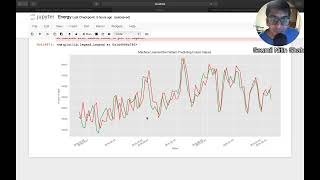 Project Data Analysis and Visualizations and Predicting Future Energy Consumption using LSTM Predic [upl. by Ablem]