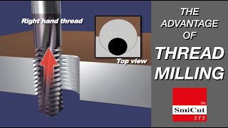 The advantage of Thread Milling [upl. by Jerold]