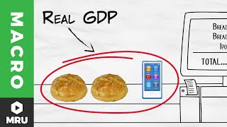 Nominal vs Real GDP [upl. by Nadirehs924]