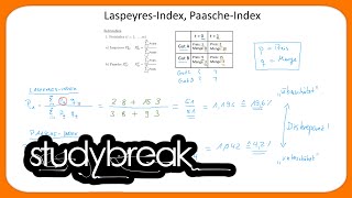 Preisindex LaspeyresIndex PaascheIndex  Makroökonomie [upl. by Branscum]