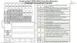 Honda Insight 20102014 Fuse Box Diagrams [upl. by Laddy]