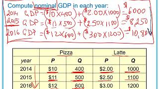 Ch 5 Measuring a Nations Income Nominal Vs Real GDP [upl. by Babette627]