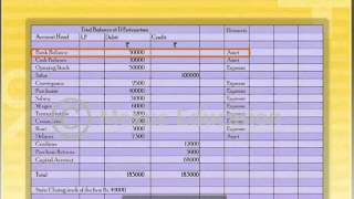 Learn How to Prepare Final Accounts and Final Statements [upl. by Nylitak717]