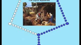 Virtual Rosary  The Joyful Mysteries Mondays amp Saturdays [upl. by Arobed]