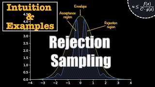 Rejection Sampling  VISUALLY EXPLAINED with EXAMPLES [upl. by Jeaz]