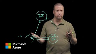 Authentication fundamentals Web applications  Microsoft Entra ID [upl. by Benkley203]