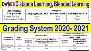 Grading System 2020  2021 [upl. by Nadler]