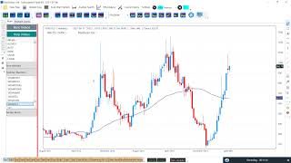 KeyStock Charting Software Part  1  Introduction [upl. by Monk]