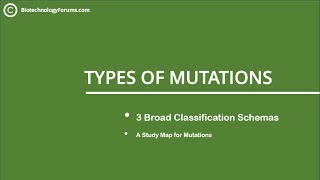 Types of Mutations  Induced Spontaneous Germline and Somatic Mutations  Part 1 [upl. by Stanislaw]