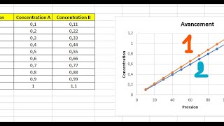 Comment tracer deux courbes ou plus sur un même graphique Excel [upl. by Cagle]