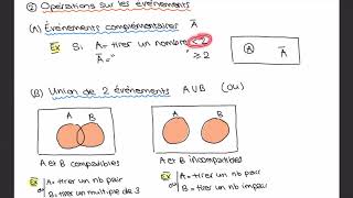 Introduction aux probabilités [upl. by Eceela]