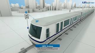 RailwayTrain Signalling System Communication Based Train Control CBTC  LS ELECTRIC [upl. by Paddy]