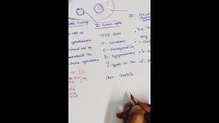 OVARIAN TUMOR  tumor markers MNEMONIC neetpg obs [upl. by Oruam]