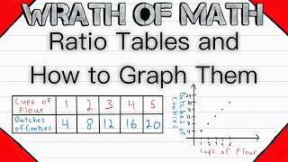 All About Ratio Tables and How to Graph Them [upl. by Esilec]