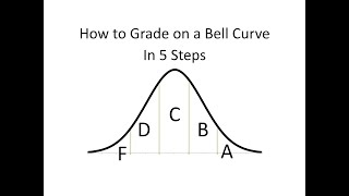 How To Grade on a Bell Curve in 5 Steps [upl. by Oiluj]