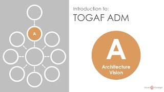 Introduction to TOGAF ADM Phase A Architecture Vision [upl. by Ackerley]