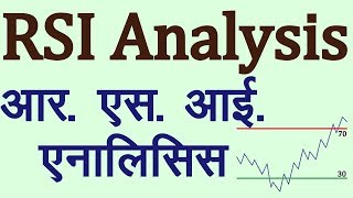 RSI Technical Indicator Analysis in Hindi Technical Analysis in Hindi [upl. by Ayita]