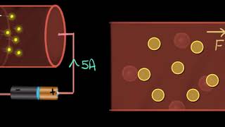 Drift velocity concept amp intuition  Electricity  Physics  Khan Academy [upl. by Kienan]