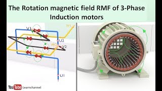 Induction Motor animation I The Rotating Magnetic Field RMF [upl. by Moselle280]