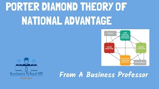 Porter Diamond Theory of National Advantage with real world examples  International Business [upl. by Nnahs707]