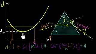 Deriving prism formula  Class 12 India  Physics  Khan Academy [upl. by Dudden]