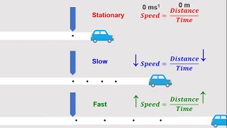 Ticker Tape Timer [upl. by Leahey]