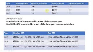 How to Calculate Nominal GDP and Real GDP [upl. by Candide]