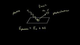 Photoelectric effect  Electronic structure of atoms  Chemistry  Khan Academy [upl. by Ayocat]