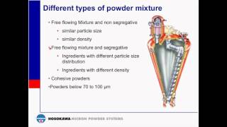 Mixing Powder 101 Basic Principles of Mixing [upl. by Nicoli]