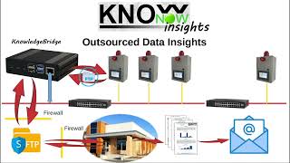 KnowNow  Step 3  Insights [upl. by Laughton]