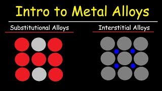 Metal Alloys Substitutional Alloys and Interstitial Alloys Chemistry Basic Introduction [upl. by Acireh655]