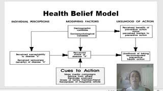 Health Belief Model HBM [upl. by Nnaecarg]