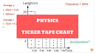 Physics  Ticker tape chart [upl. by Aloysius]