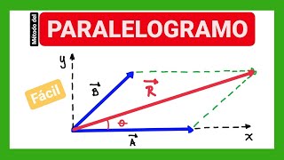 Suma de vectores método del paralelogramo [upl. by Chappy]