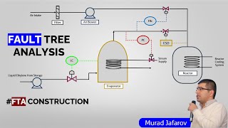 Fault Tree Analysis FTA Explained with Example [upl. by Aniraz]