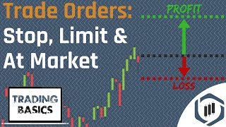 Order Types Limit Order Stop Order amp At Market Order Trading Basics Series [upl. by O'Doneven]