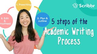 5 Steps of the Academic Writing Process  Scribbr 🎓 [upl. by Thirion344]