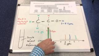 Proton NMR 1  Basic Spectra [upl. by Shirlene]