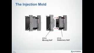 Injection Molding Overview [upl. by Atsyrc]