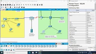 1351 Packet Tracer  WLAN Configuration [upl. by Ellett]