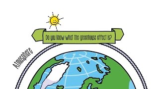 Explaining The Greenhouse Effect  Sustainability [upl. by Laure242]