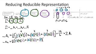 How to reduce a reducible representation [upl. by Mastic420]