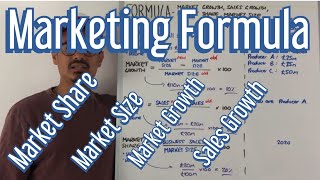 Marketing Formula  Market Share Market Growth Market Size amp Sales Growth [upl. by Selrahcnhoj]