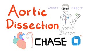 Aortic Dissection  Dissecting Aortic Aneurysm  Cardiology Series [upl. by Arutnev]